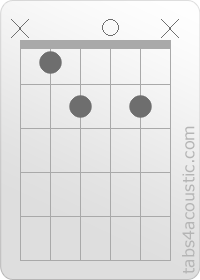Chord diagram, Bbdim (x,1,2,0,2,x)